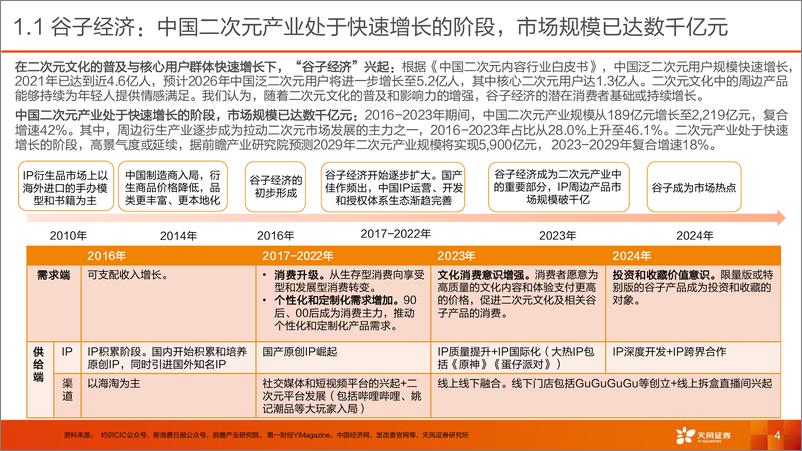 《谷子经济_感知新客群_拥抱新趋势_把握新机遇》 - 第4页预览图