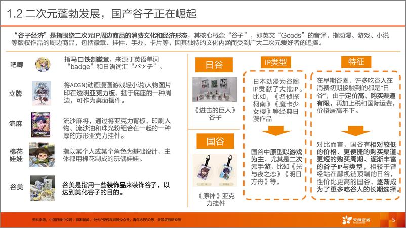 《谷子经济_感知新客群_拥抱新趋势_把握新机遇》 - 第5页预览图