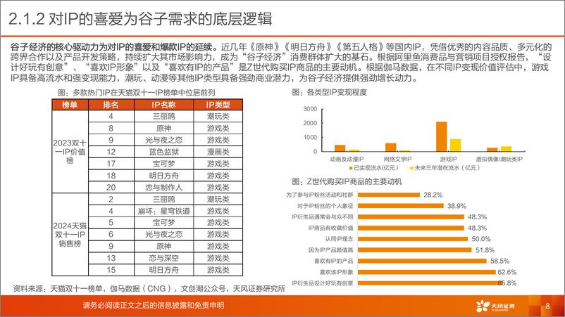 《谷子经济_感知新客群_拥抱新趋势_把握新机遇》 - 第8页预览图