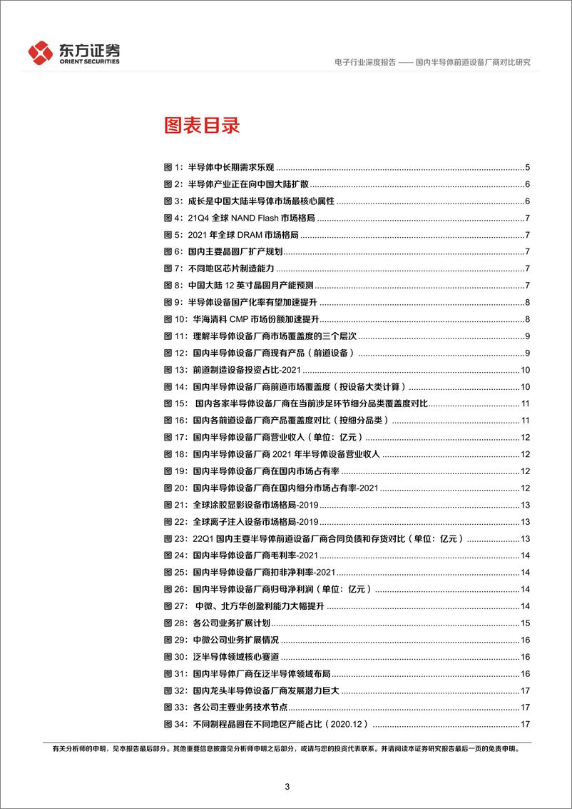 《电子行业深度报告：国内半导体前道设备厂商对比研究-20220803-东方证券-26页》 - 第4页预览图