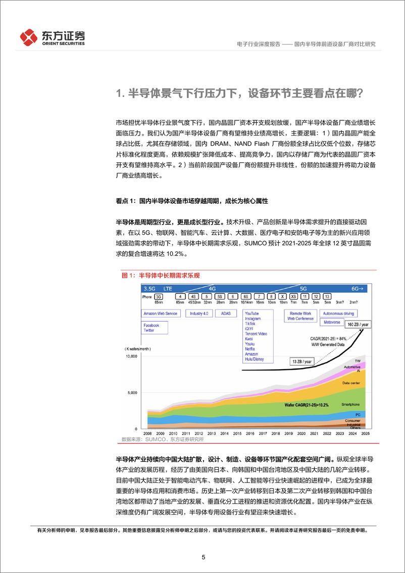 《电子行业深度报告：国内半导体前道设备厂商对比研究-20220803-东方证券-26页》 - 第6页预览图