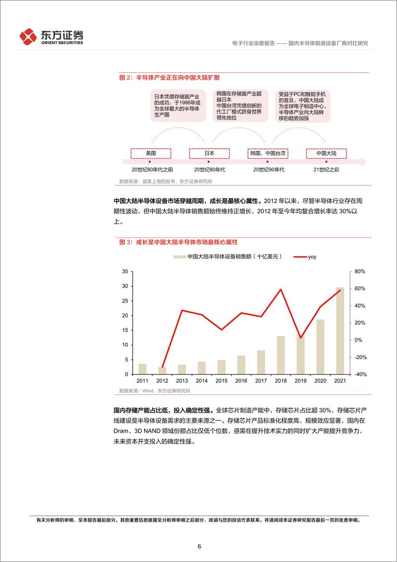 《电子行业深度报告：国内半导体前道设备厂商对比研究-20220803-东方证券-26页》 - 第7页预览图