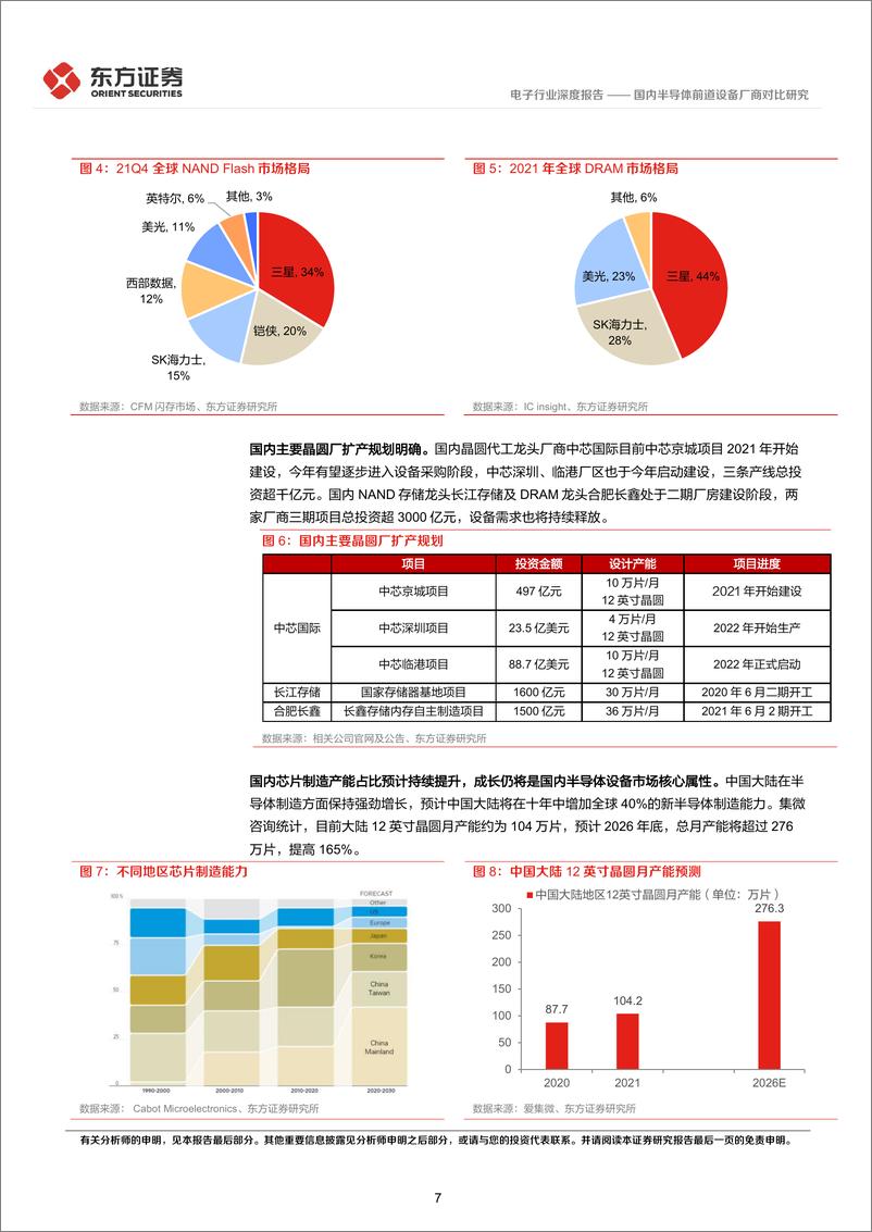 《电子行业深度报告：国内半导体前道设备厂商对比研究-20220803-东方证券-26页》 - 第8页预览图