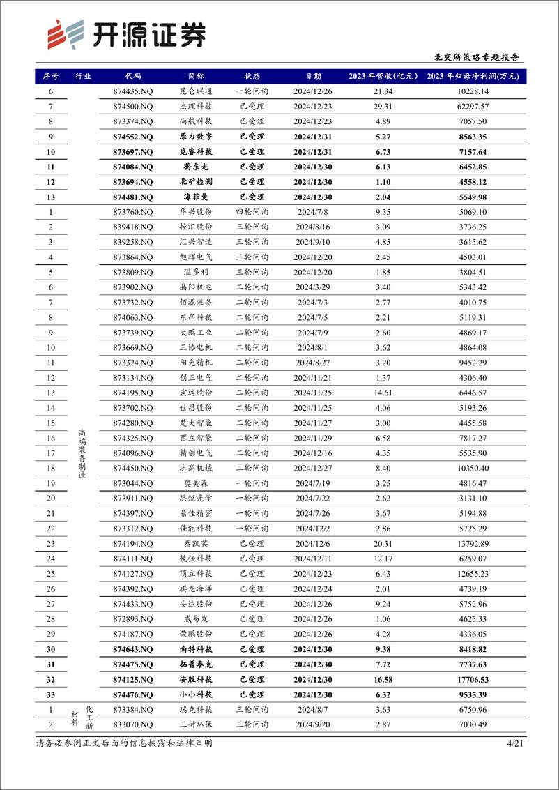 《北交所策略专题报告：北交所新质生产力后备军筛选系列十三，关注觅睿科技、正导技术等-250109-开源证券-21页》 - 第4页预览图