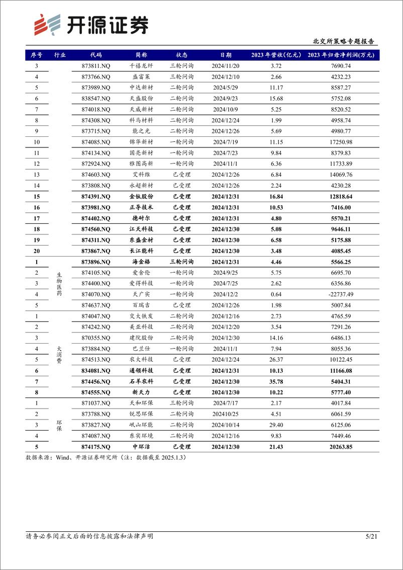 《北交所策略专题报告：北交所新质生产力后备军筛选系列十三，关注觅睿科技、正导技术等-250109-开源证券-21页》 - 第5页预览图