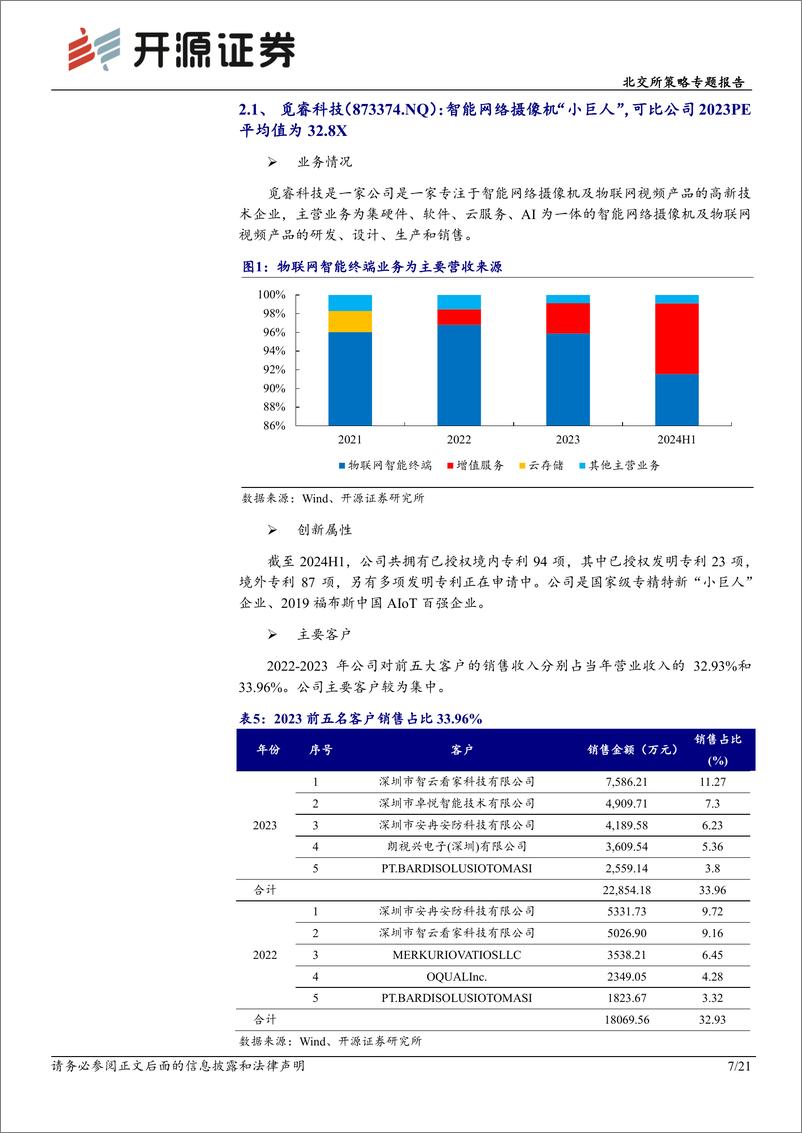 《北交所策略专题报告：北交所新质生产力后备军筛选系列十三，关注觅睿科技、正导技术等-250109-开源证券-21页》 - 第7页预览图