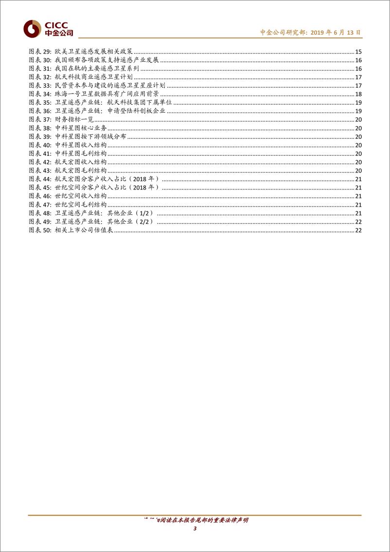 《航空航天军工行业主题研究：军民融合系列报告之十，我国卫星遥感产业正蓬勃发展-20190613-中金公司-24页》 - 第4页预览图