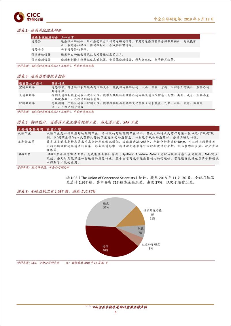 《航空航天军工行业主题研究：军民融合系列报告之十，我国卫星遥感产业正蓬勃发展-20190613-中金公司-24页》 - 第6页预览图