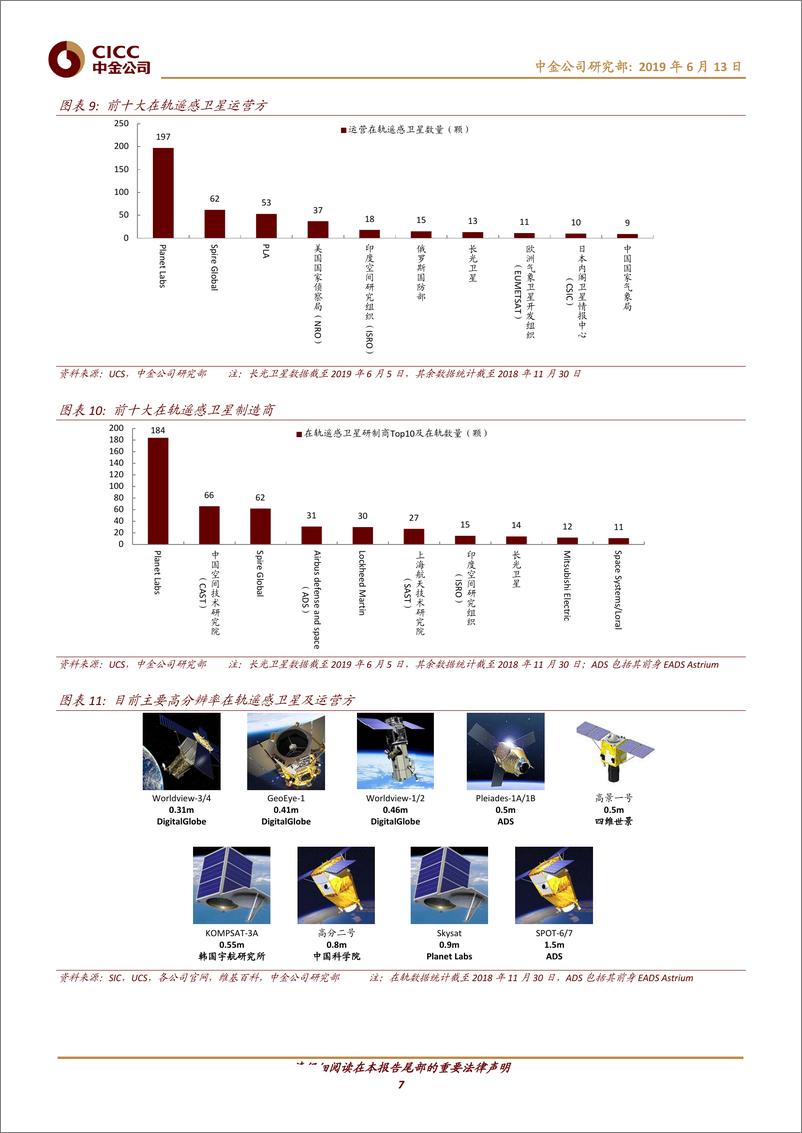 《航空航天军工行业主题研究：军民融合系列报告之十，我国卫星遥感产业正蓬勃发展-20190613-中金公司-24页》 - 第8页预览图