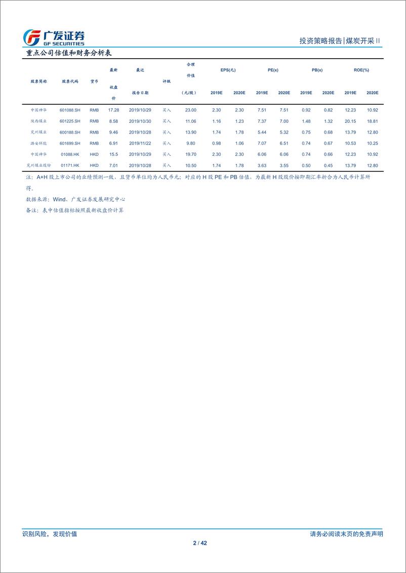 《煤炭开采行业2020年投资策略：四问四答看煤炭20191216-广发证券-42页》 - 第3页预览图