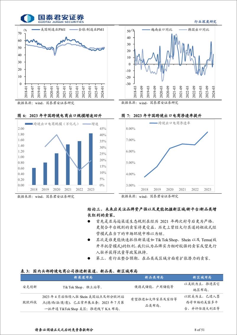 《跨境电商行业深度报告3：平台角力，效率至上-240407-国泰君安-51页》 - 第8页预览图