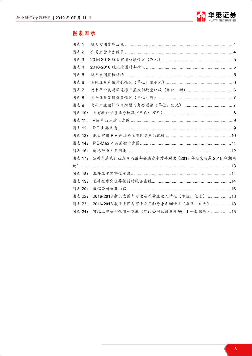 《航天军工行业科创投资手册系列：科创板企业深度解读，航天宏图-20190711-华泰证券-19页》 - 第4页预览图