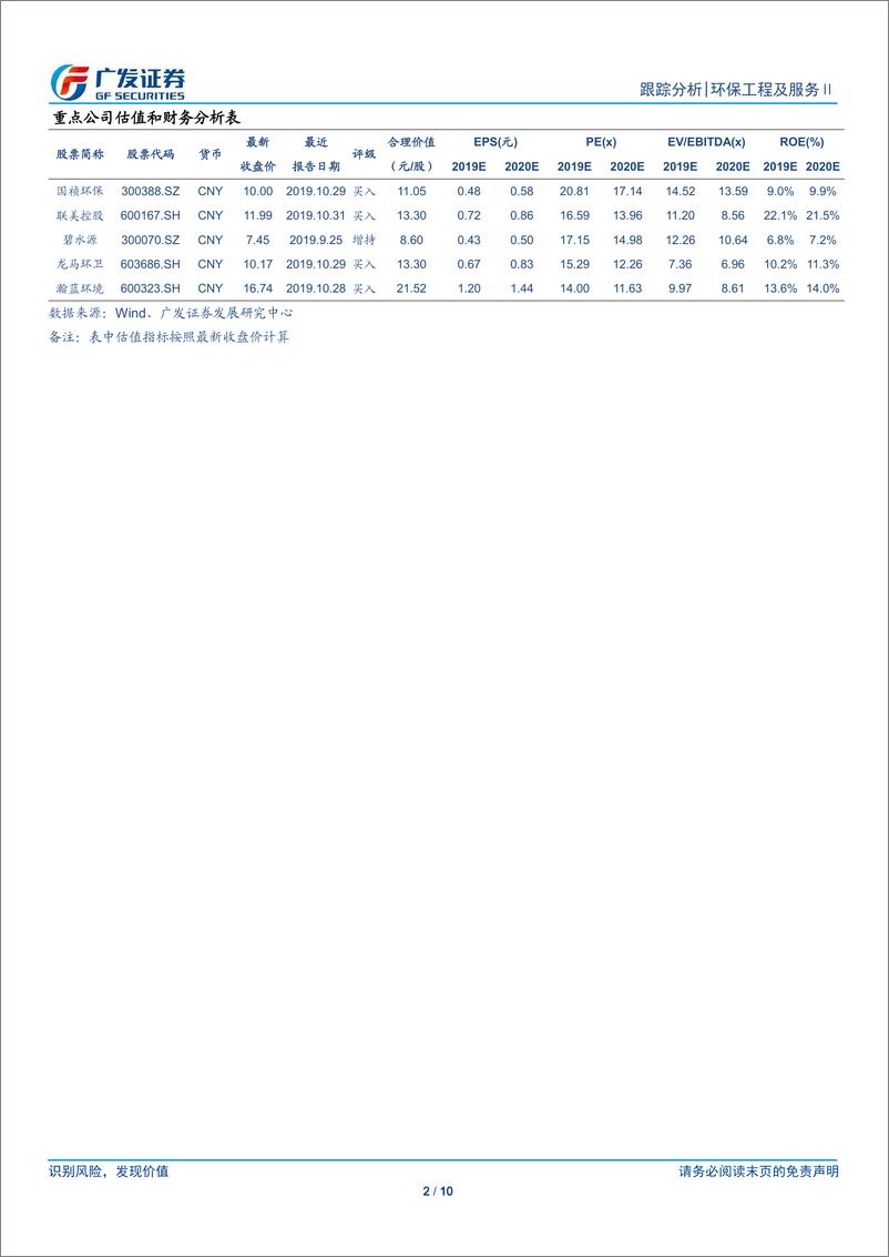 《环保行业深度跟踪：关注混改公司融资改善，响水爆炸推动危废政策升级-20191124-广发证券-10页》 - 第3页预览图