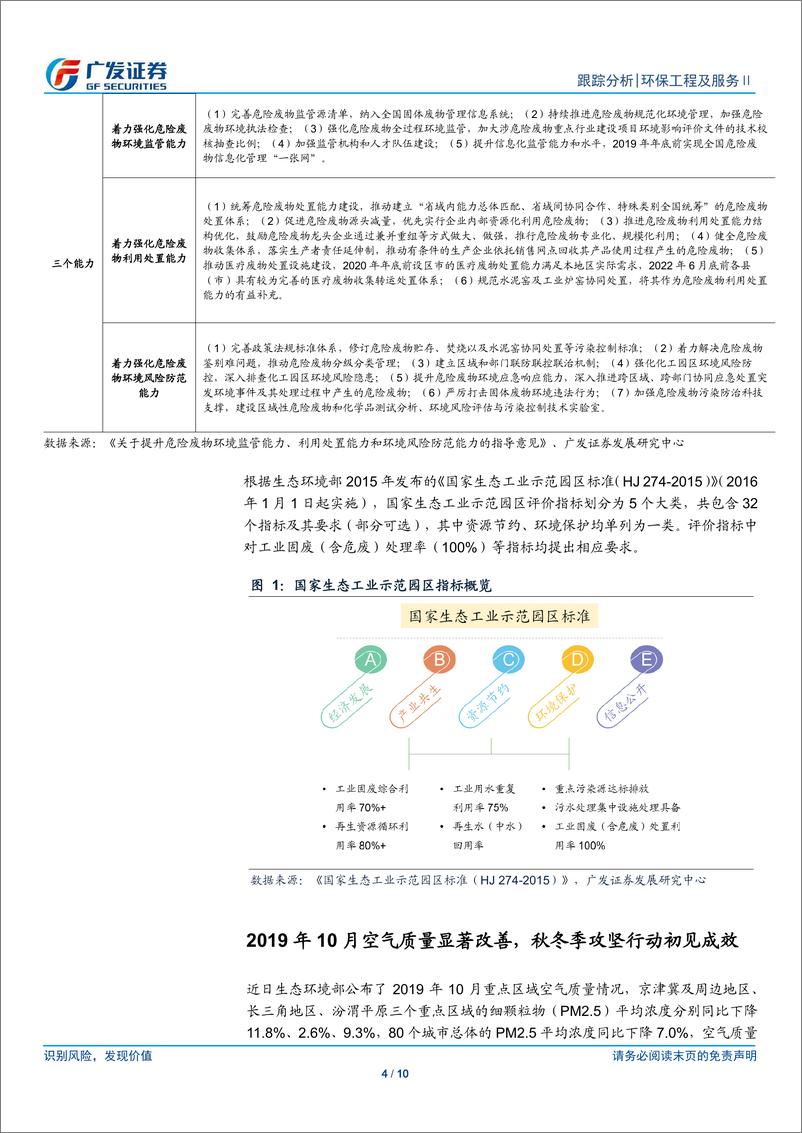 《环保行业深度跟踪：关注混改公司融资改善，响水爆炸推动危废政策升级-20191124-广发证券-10页》 - 第5页预览图