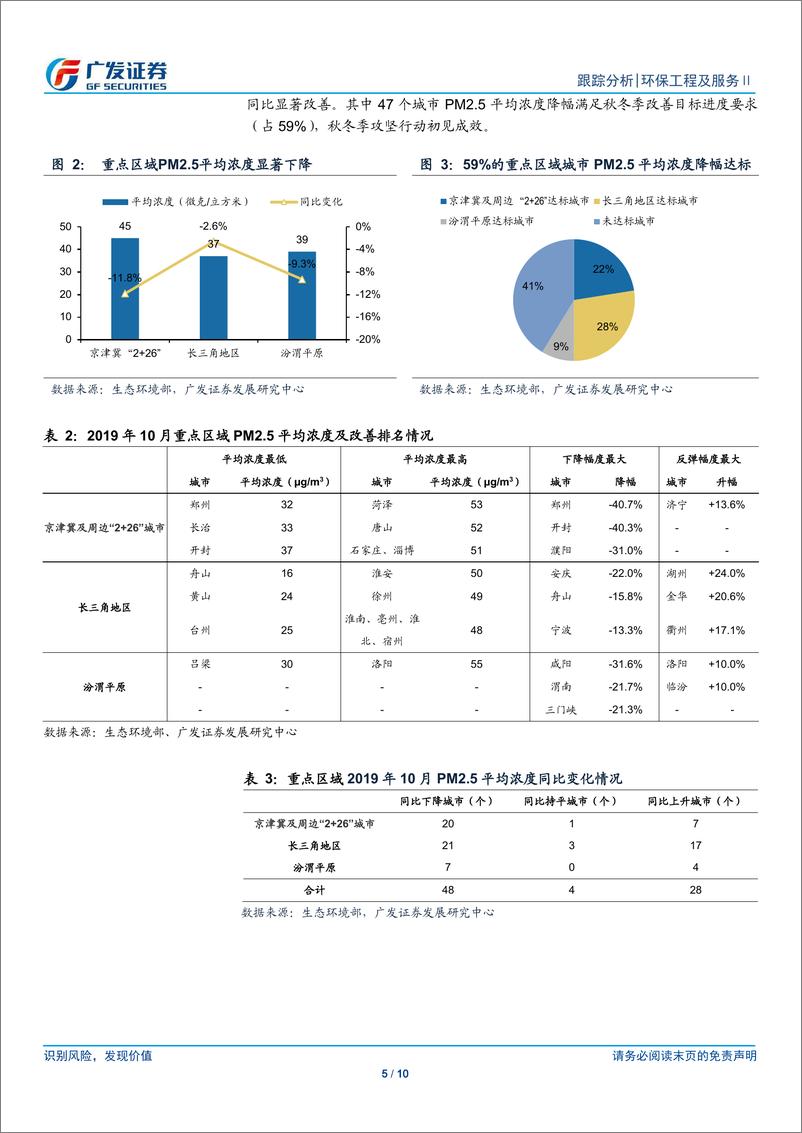 《环保行业深度跟踪：关注混改公司融资改善，响水爆炸推动危废政策升级-20191124-广发证券-10页》 - 第6页预览图