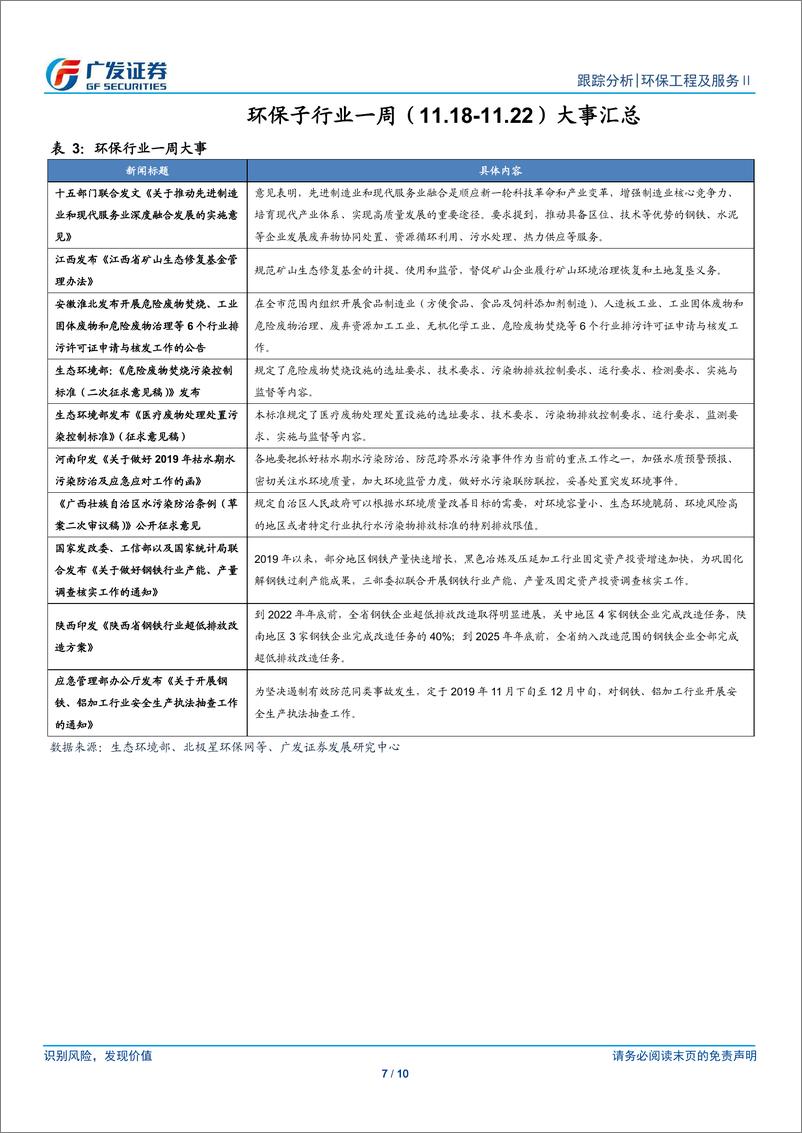 《环保行业深度跟踪：关注混改公司融资改善，响水爆炸推动危废政策升级-20191124-广发证券-10页》 - 第8页预览图