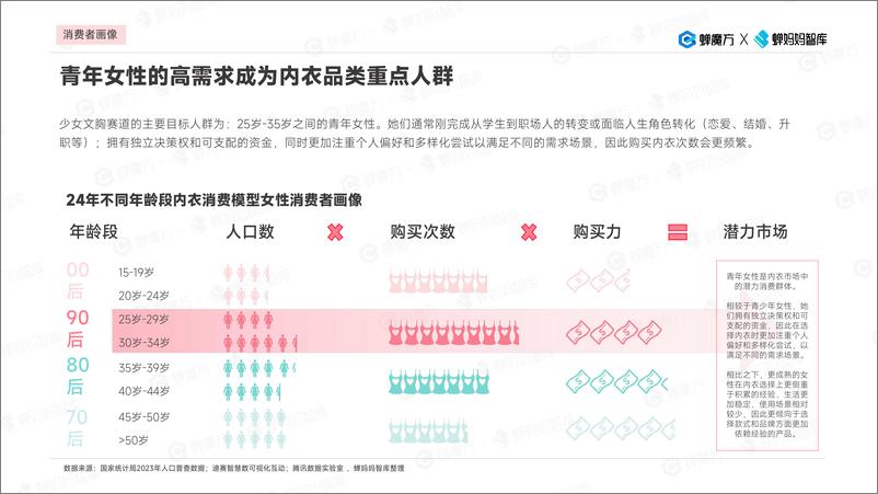 《蝉妈妈：2024幸棉品牌拆解报告-31页》 - 第7页预览图