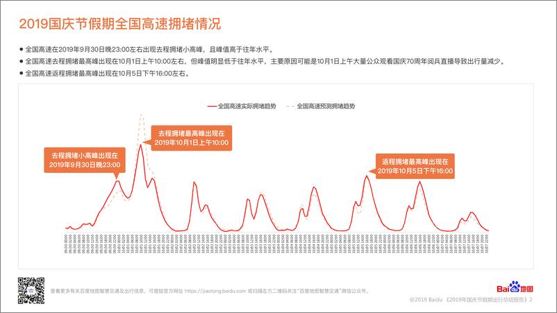 百度地图《2019年国庆节假期出行总结报告》 - 第3页预览图