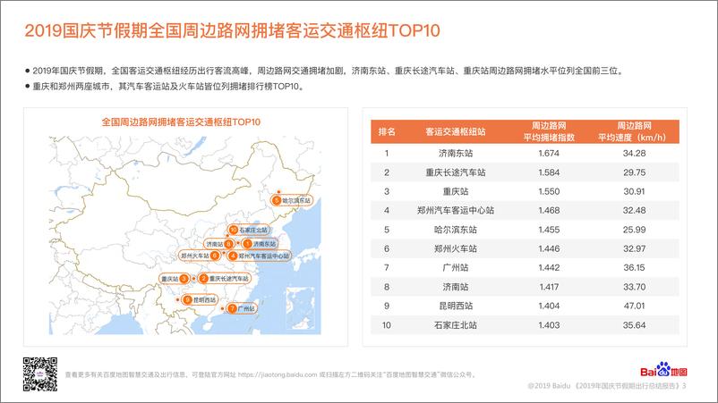 百度地图《2019年国庆节假期出行总结报告》 - 第4页预览图