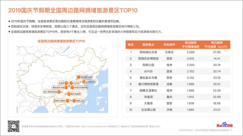 百度地图《2019年国庆节假期出行总结报告》 - 第5页预览图