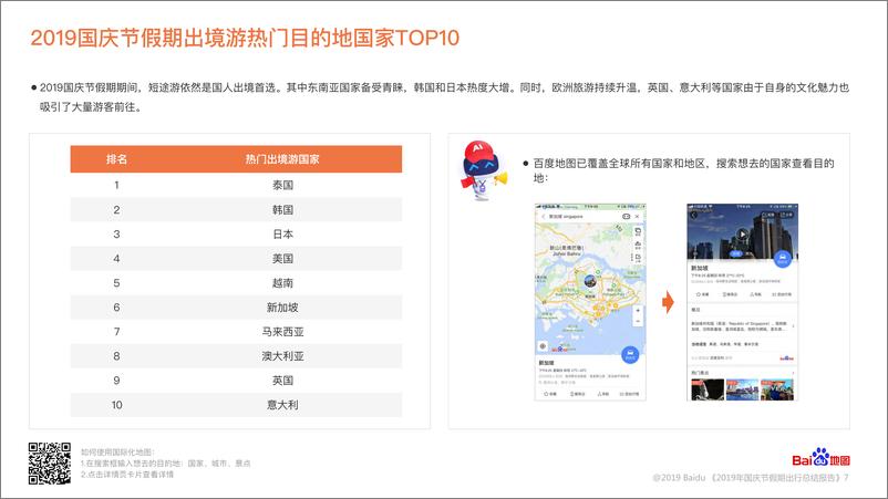 百度地图《2019年国庆节假期出行总结报告》 - 第8页预览图