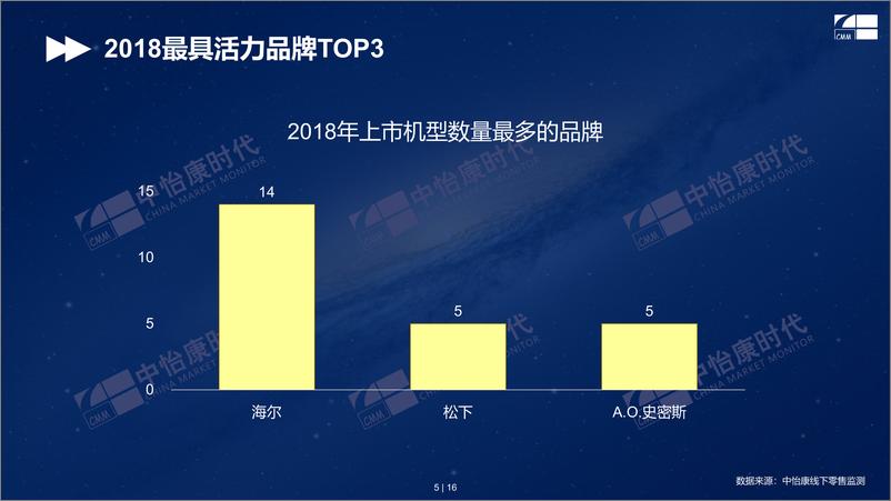 《中怡康-2018年空气净化器人气排行（家电）-2019.2-16页》 - 第6页预览图