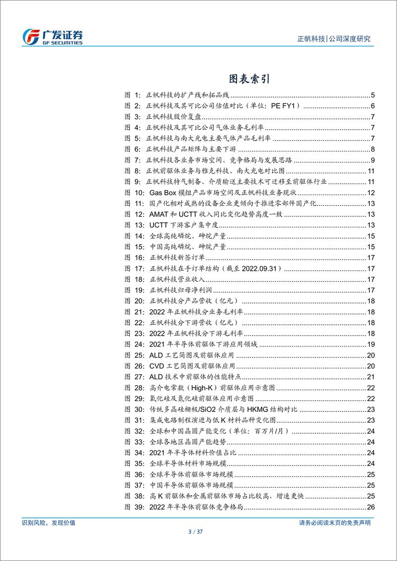 《广发证券-正帆科技-688596-如何从拓品的维度再理解正帆_-1》 - 第3页预览图