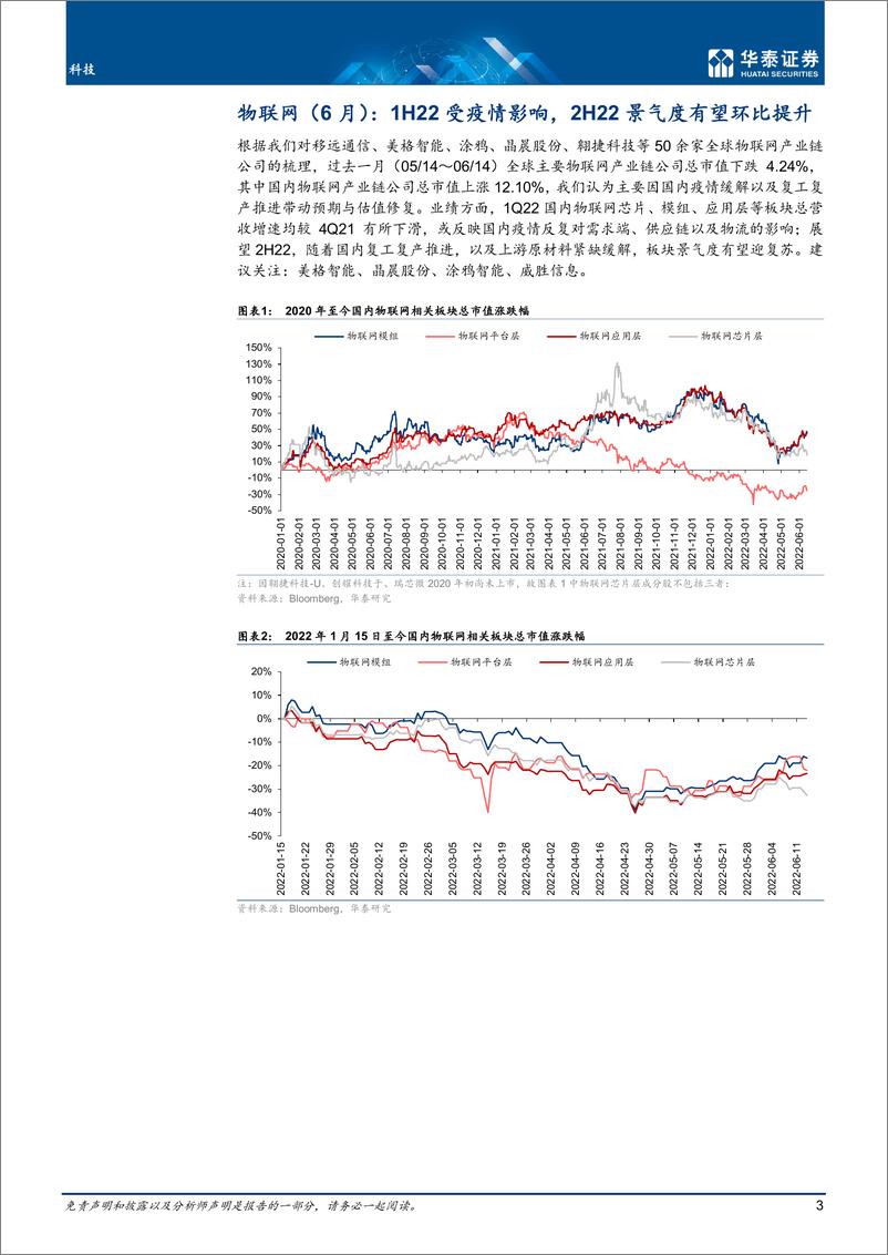 《科技行业月报：6月物联网，2H22景气有望环比提升-20220615-华泰证券-30页》 - 第4页预览图