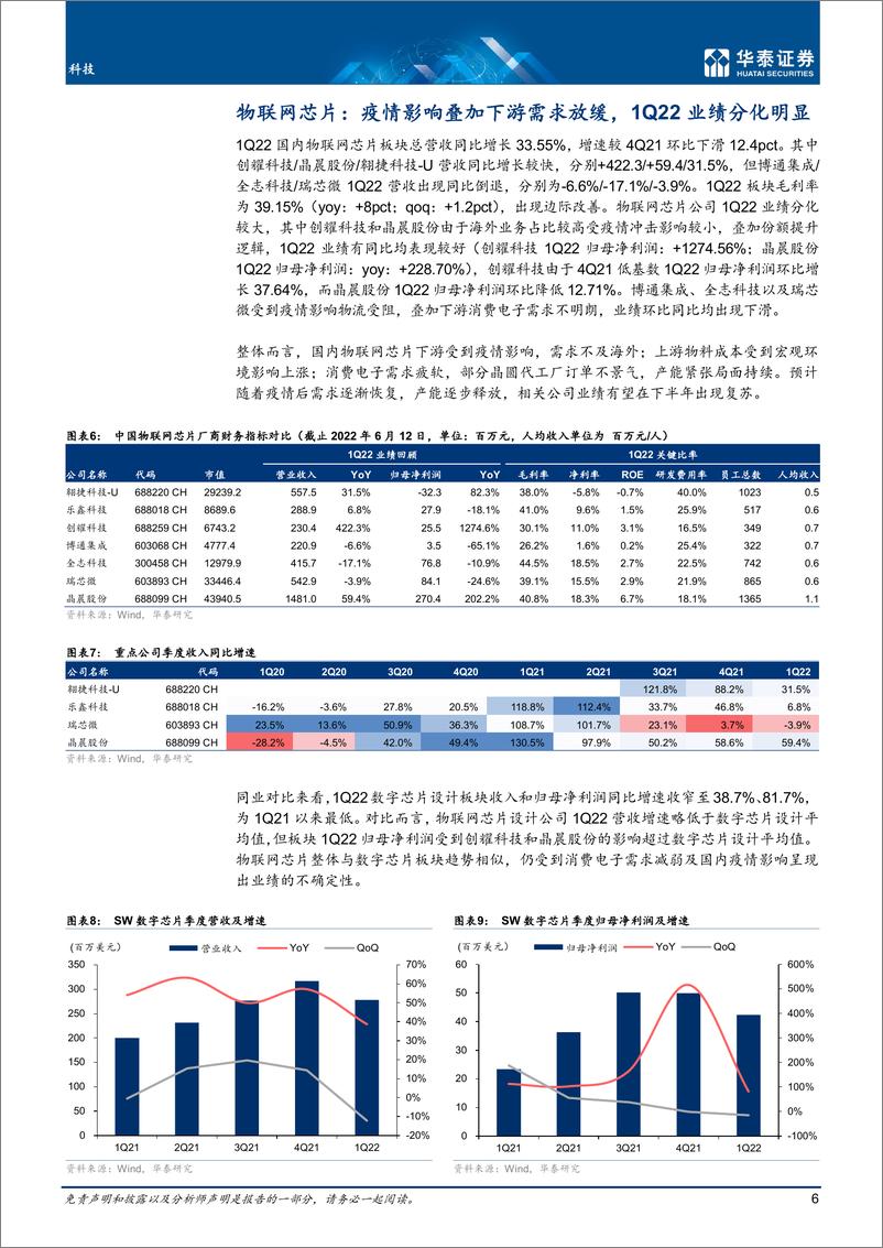 《科技行业月报：6月物联网，2H22景气有望环比提升-20220615-华泰证券-30页》 - 第7页预览图