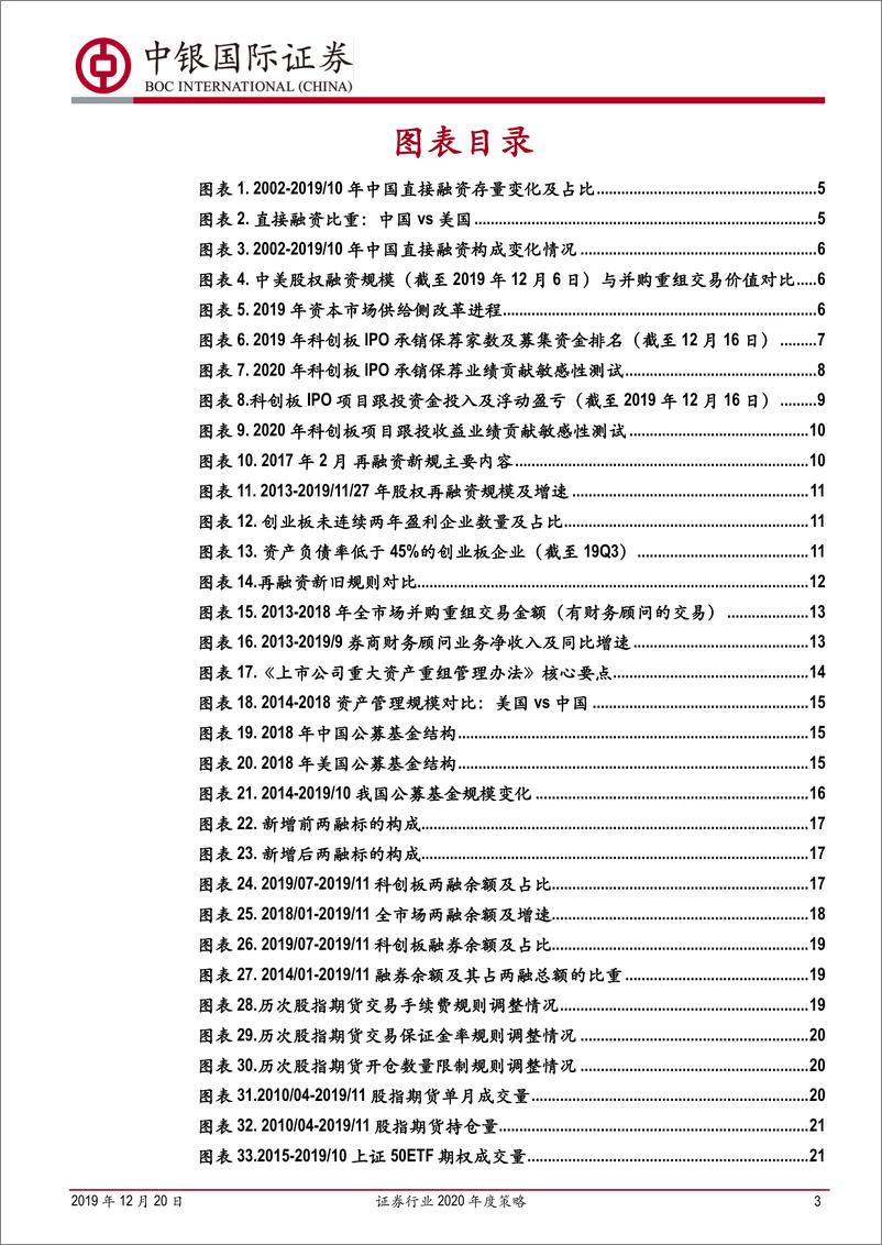 《证券行业2020年度策略：东方欲晓，莫道君行早-20191220-中银国际-36页》 - 第4页预览图