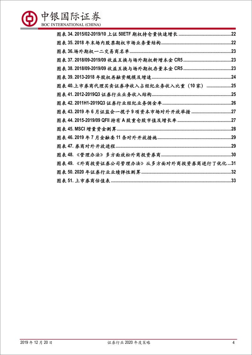 《证券行业2020年度策略：东方欲晓，莫道君行早-20191220-中银国际-36页》 - 第5页预览图