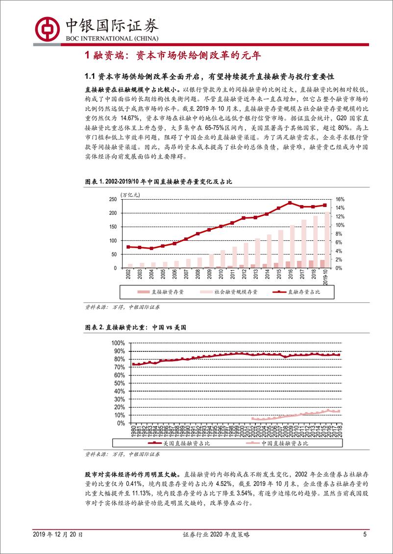 《证券行业2020年度策略：东方欲晓，莫道君行早-20191220-中银国际-36页》 - 第6页预览图