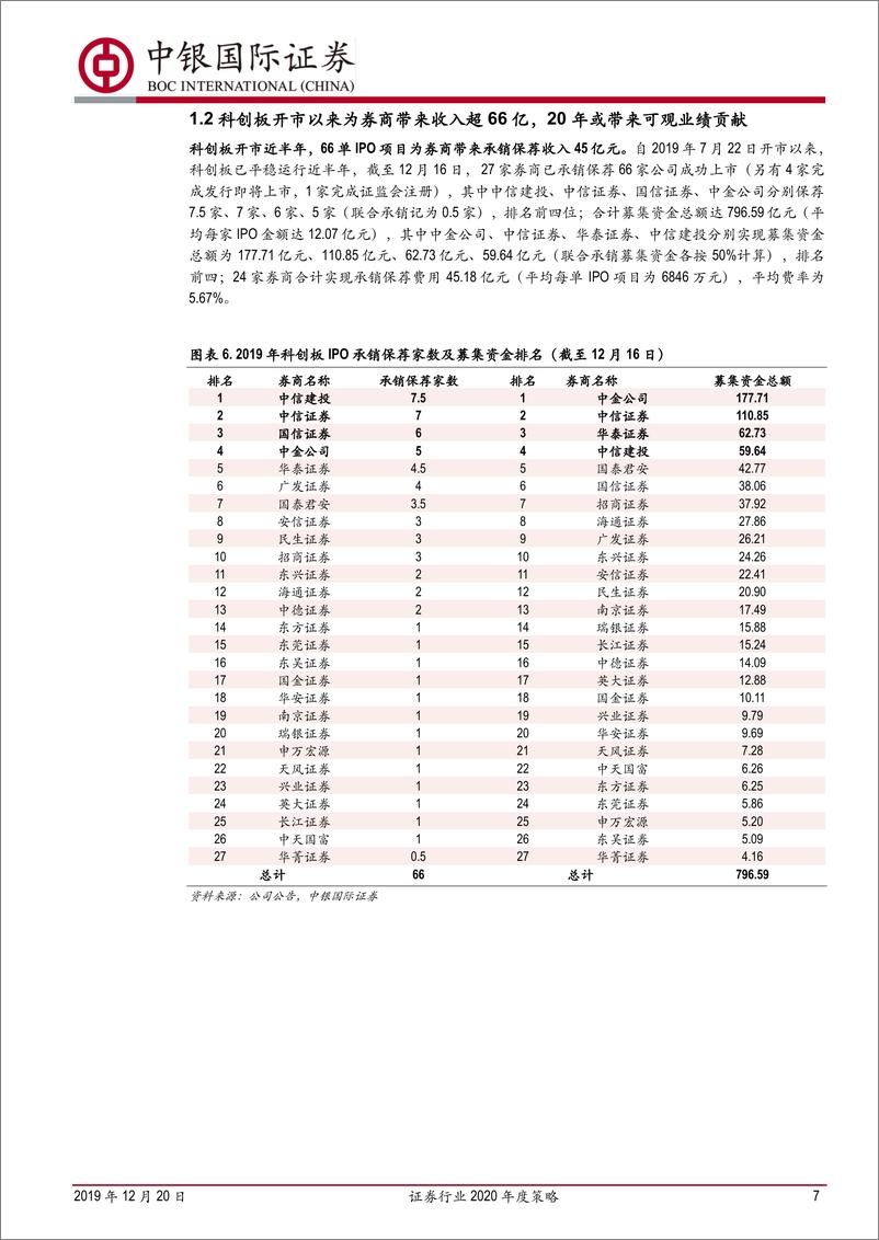 《证券行业2020年度策略：东方欲晓，莫道君行早-20191220-中银国际-36页》 - 第8页预览图