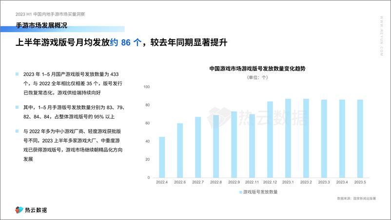 《2023上半年中国内地手游买量白皮书-68页》 - 第6页预览图