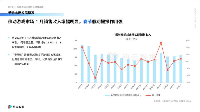 《2023上半年中国内地手游买量白皮书-68页》 - 第8页预览图