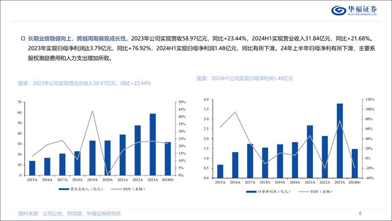 《保隆科技(603197)覆盖报告：智能化业务持续放量，全球化布局蓄力深蹲-241220-华福证券-38页》 - 第8页预览图