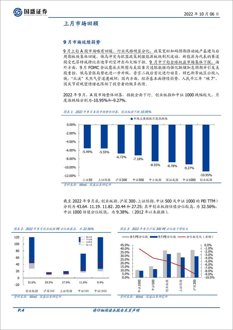 《行业比较月报第22期：10月关注哪些行业？-20221006-国盛证券-15页》 - 第5页预览图