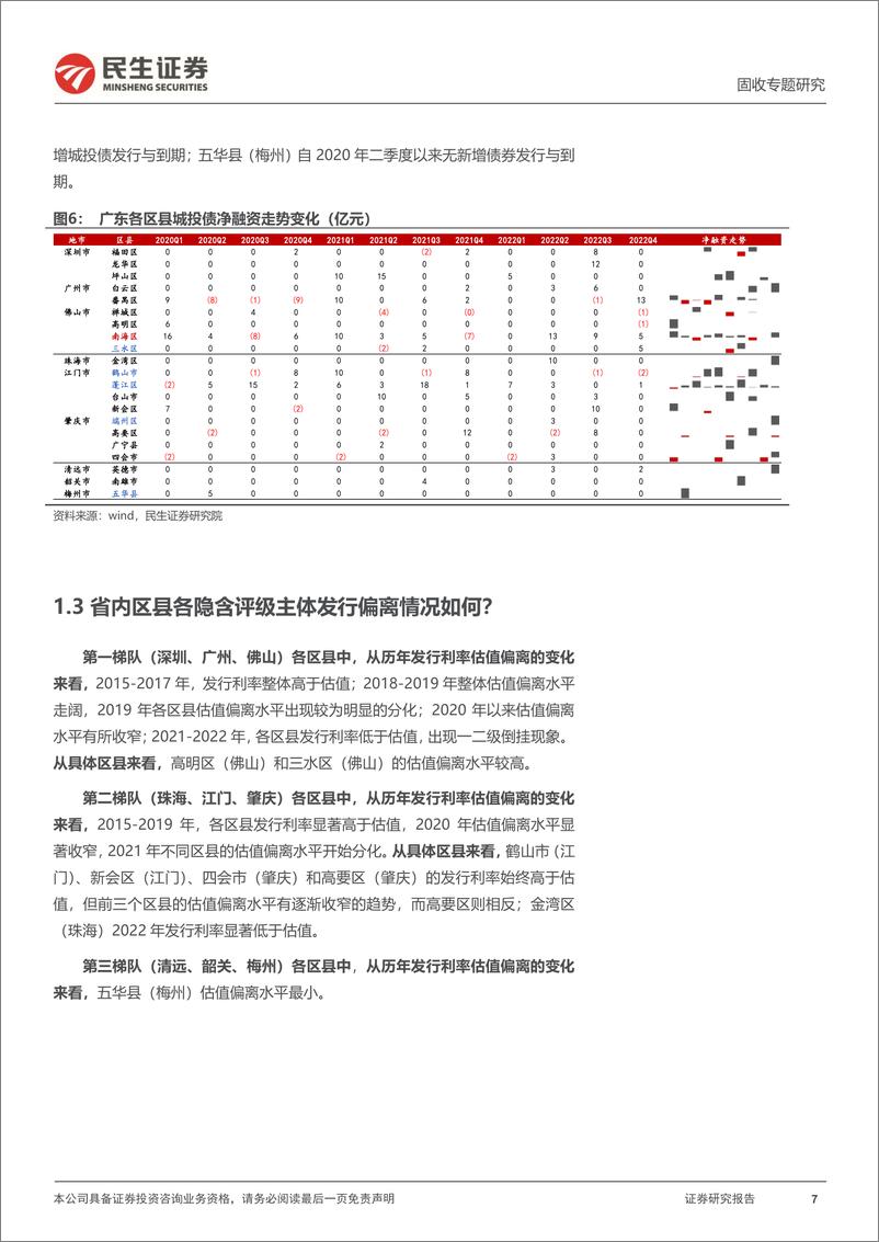 《聚焦区县系列：三个维度透视广东区县-20230217-民生证券-18页》 - 第8页预览图