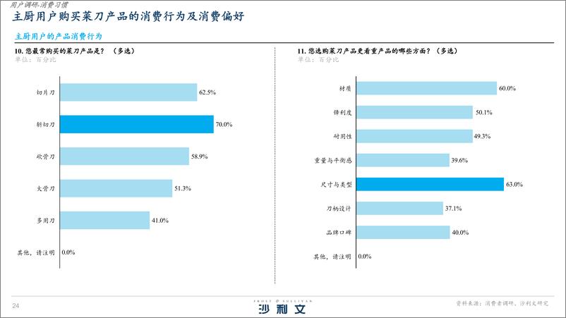 《沙利文_2025年中国主厨用刀白皮书》 - 第8页预览图