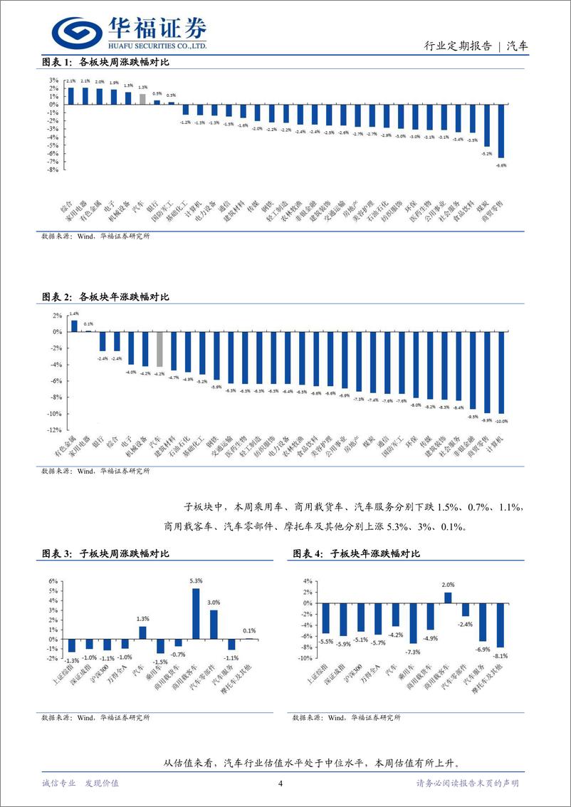 《汽车行业定期报告：以旧换新政策落地，行业景气向上-250111-华福证券-12页》 - 第4页预览图