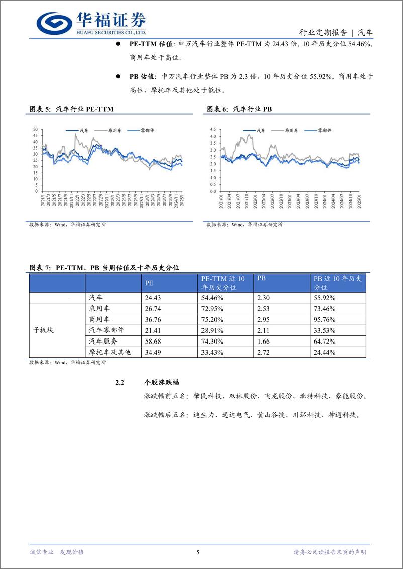 《汽车行业定期报告：以旧换新政策落地，行业景气向上-250111-华福证券-12页》 - 第5页预览图