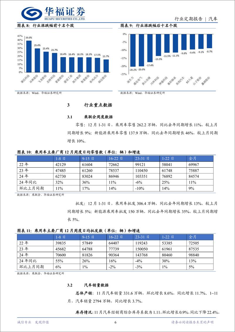 《汽车行业定期报告：以旧换新政策落地，行业景气向上-250111-华福证券-12页》 - 第6页预览图