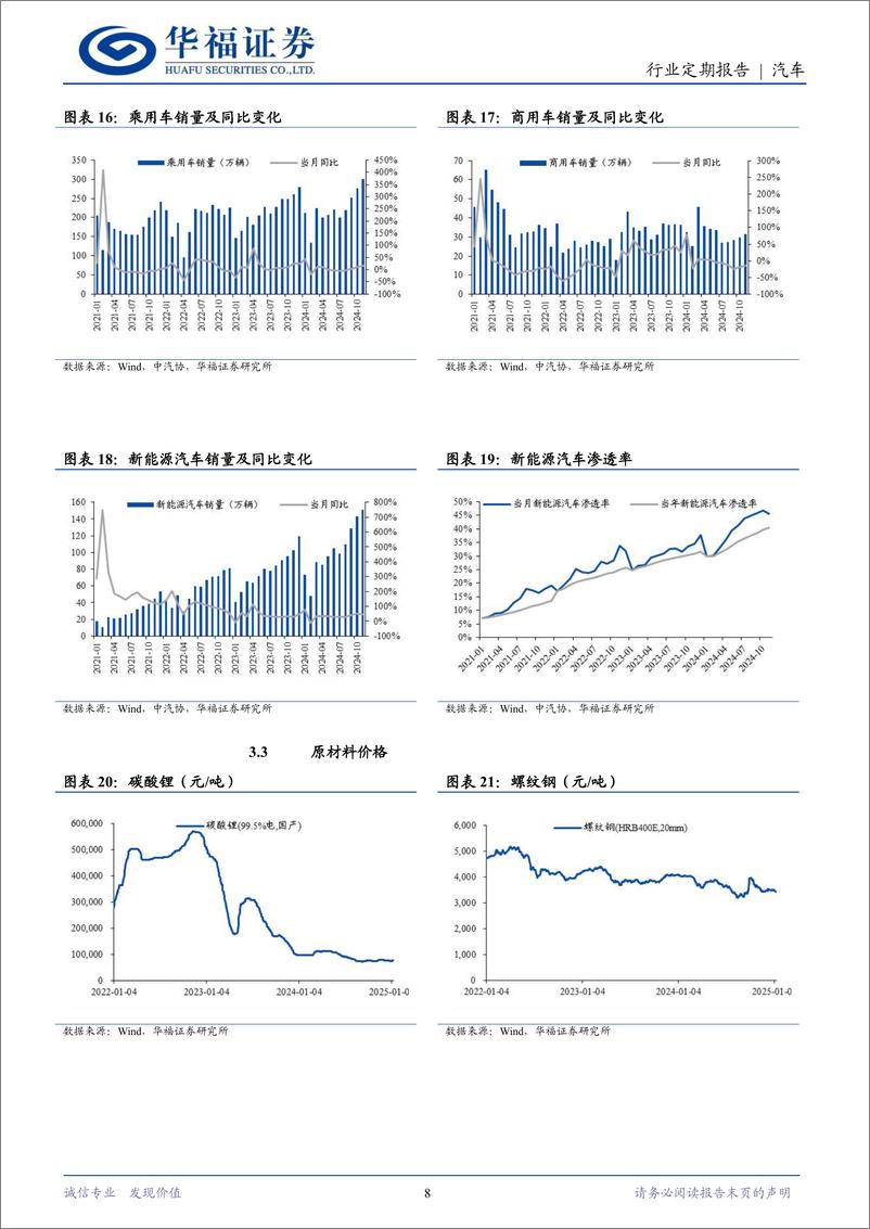 《汽车行业定期报告：以旧换新政策落地，行业景气向上-250111-华福证券-12页》 - 第8页预览图