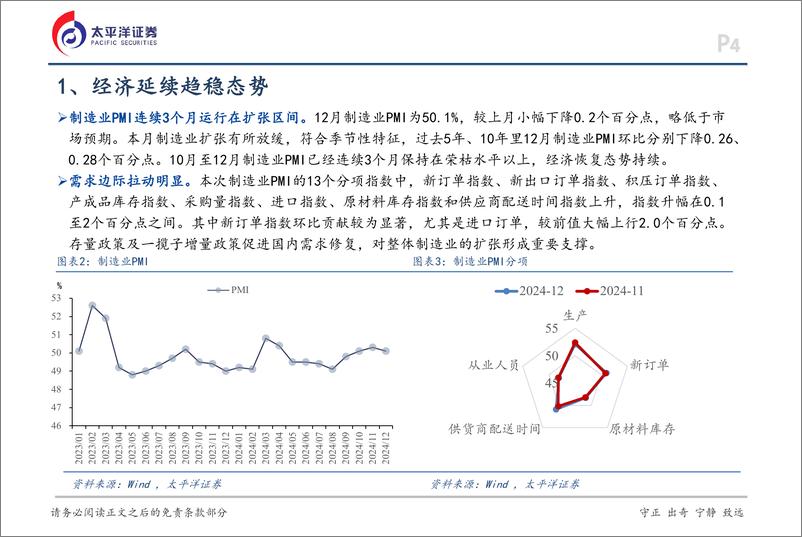 《12月PMI数据点评：政策持续显效，非制造业超预期回升-太平洋证券-241231-13页》 - 第4页预览图