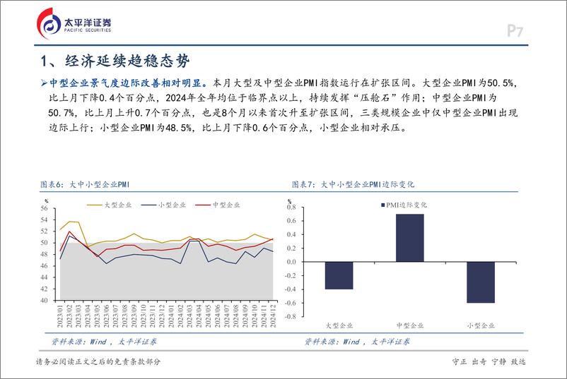 《12月PMI数据点评：政策持续显效，非制造业超预期回升-太平洋证券-241231-13页》 - 第7页预览图