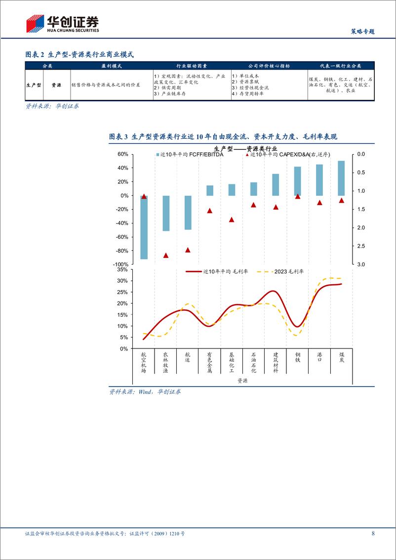 《【策略专题】自由现金流资产系列5：生产型资源类—自由现金流行业比较框架-240823-华创证券-29页》 - 第8页预览图