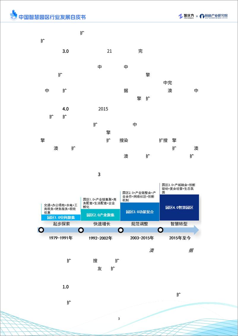 《2025年中国智慧园区行业发展白皮书》 - 第6页预览图