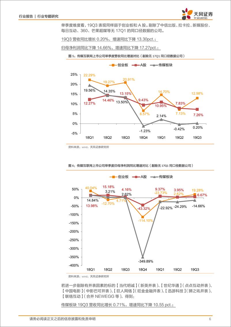 《传媒行业三季报总结：拐点已现，关注优质个股及边际改善-20191110-天风证券-28页》 - 第7页预览图