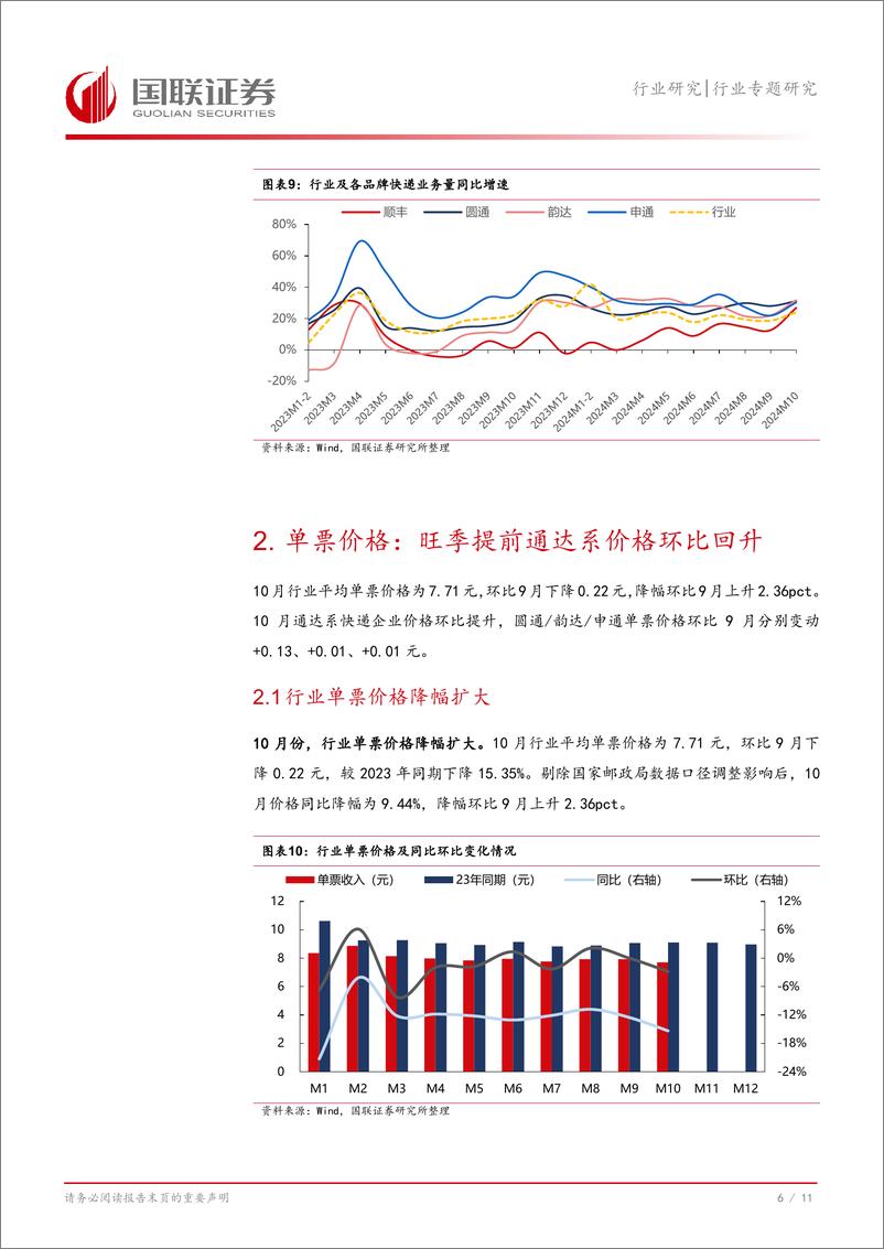 《快递行业10月数据解读：“双11”电商大促提前带动通达系快递量价上行-241125-国联证券-12页》 - 第7页预览图