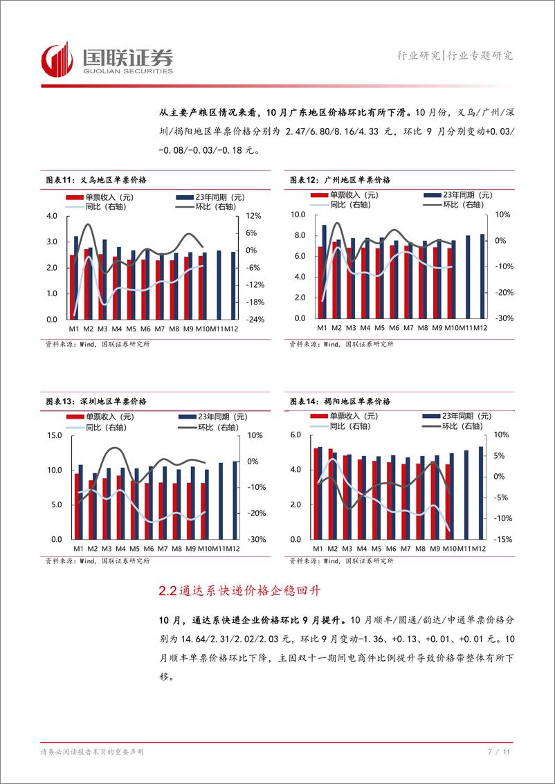 《快递行业10月数据解读：“双11”电商大促提前带动通达系快递量价上行-241125-国联证券-12页》 - 第8页预览图